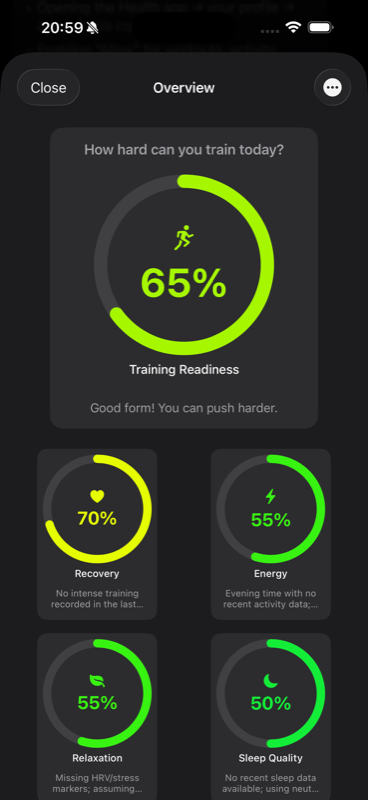 Readiness Score